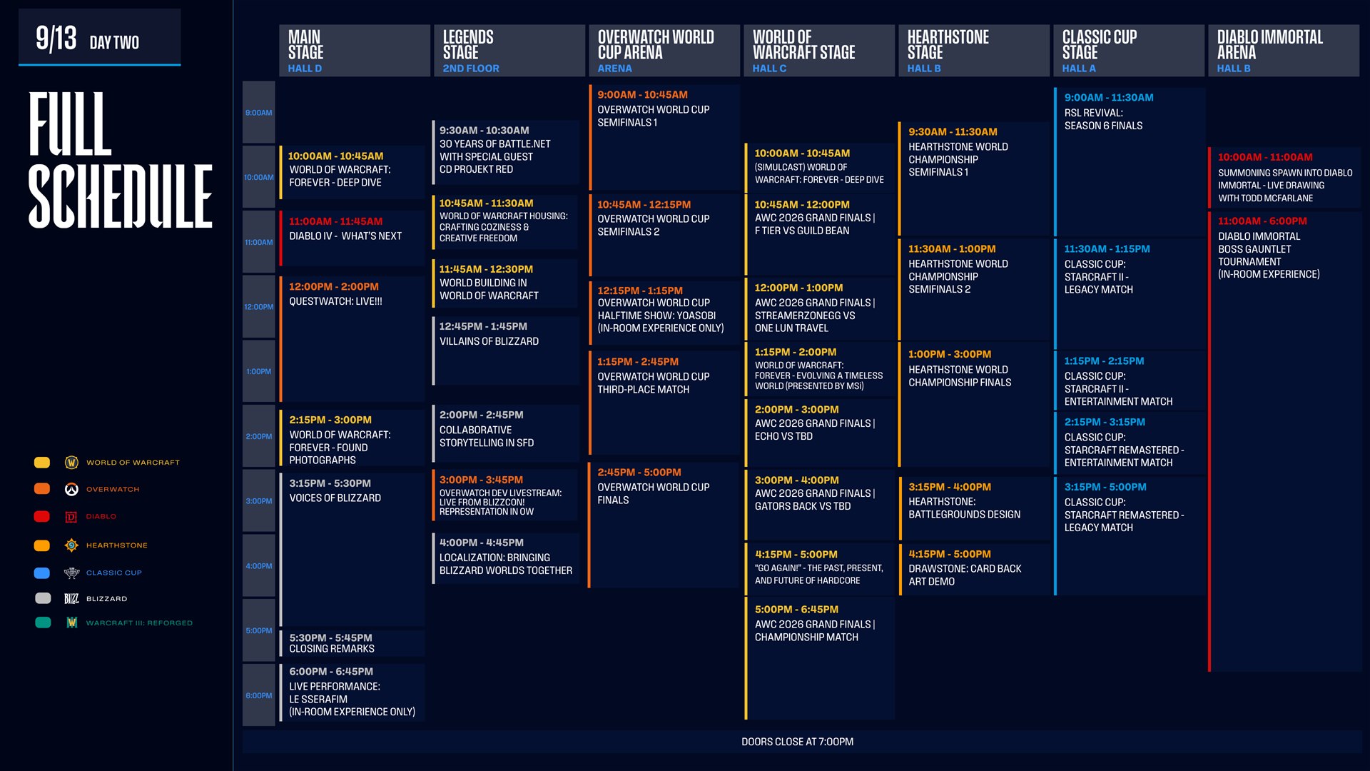 BlizzCon 2026 Day 2 full schedule grid for September 13 across seven stages, ending with the Overwatch World Cup Finals, the AWC 2026 Championship Match, Closing Remarks and a LE SSERAFIM performance